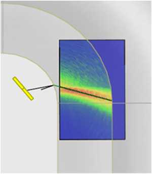 Focused Array Surface Adapting Technology
